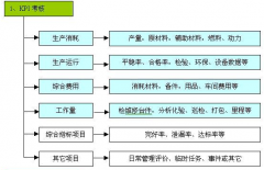 績(jī)效管理軟件做得好的公司，大家推薦一下？