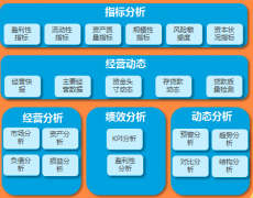 績效管理具體如何操作？