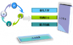 績效管理的目的和作用是什么？