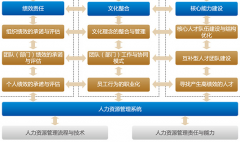 中小企業(yè)有必要實(shí)施績效考核軟件嗎？
