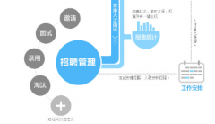 購(gòu)買招聘管理軟件應(yīng)該選擇哪家公司？