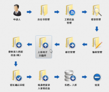 檔案管理系統(tǒng)具備哪些功能？