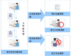 求免費的辦公室文件管理軟件！