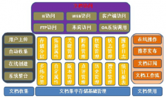 給我一個(gè)最好的文件管理工具，謝謝！