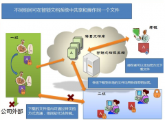 有沒有免費(fèi)的辦公文檔管理軟件，主要用來整理繁雜的文件！