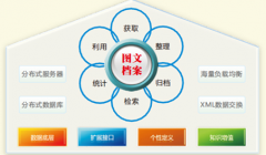 哪里有好的辦公軟件，可很好地進(jìn)行文件信息的管理？