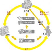 誰有比較好的文檔管理軟件？
