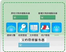 現(xiàn)在需要一種管理局域網(wǎng)共享文件的軟件，求推薦一個(gè)！