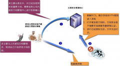 是否有比groove更好用的文檔共享管理軟件？