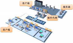 如何在文件共享上做安全管理？