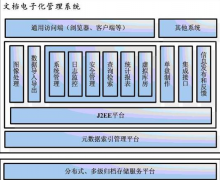 局域網(wǎng)共享文件夾應(yīng)怎樣管理？