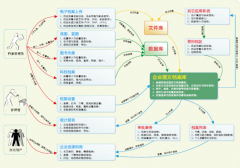 哪里有免費企業(yè)文檔管理軟件？