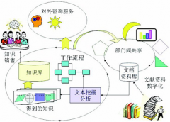 哪里有破解的文檔管理系統(tǒng)下載啊？