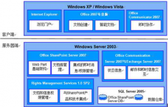 泛普軟件文檔管理軟件到底如何？