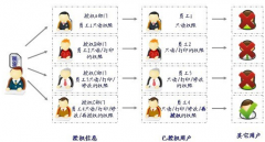 哪里有免費(fèi)的文檔管理軟件?