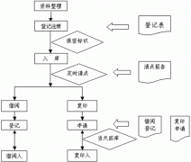 有沒有什么好用的文檔管理、檔案管理軟件?