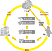 有沒有類似picasa的文檔管理軟件？