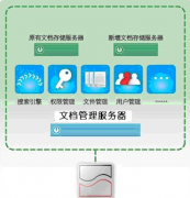 請問用于企業(yè)文檔管理的，哪款免費軟件最好？
