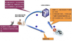 windows下有什么好的文件管理軟件？