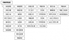 考勤系統(tǒng)都有哪些？哪個最好用？