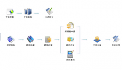 怎么選擇好的考勤軟件？