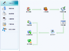什么樣的考勤機和考勤軟件比較適合工廠企業(yè)用？