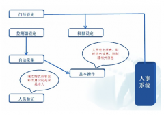哪家公司的人事考勤系統(tǒng)做得好？