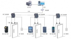 用戶怎樣選購門禁考勤一卡通管理系統(tǒng)？