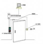 門禁考勤系統(tǒng)如何添加新卡？
