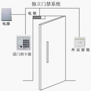 哪個品牌門禁系統(tǒng)好？