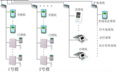 門(mén)禁系統(tǒng)主要安裝在哪兒？