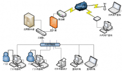 求門禁系統(tǒng)有哪些辨識(shí)裝置？