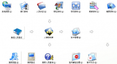 智能門禁系統(tǒng)中為何刷卡還要輸入密碼？
