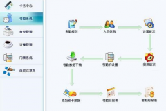 企業(yè)安裝門禁系統(tǒng)的最終目的及優(yōu)勢(shì)有哪些？