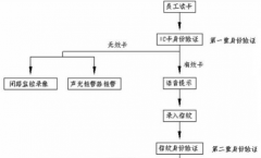 智能控制系統(tǒng)有哪些特點(diǎn)？