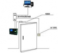 一卡通門禁管理系統(tǒng)方案！