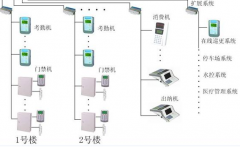 門禁系統(tǒng)安裝哪家做的最好？