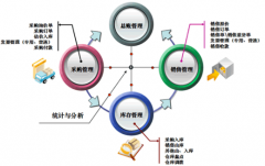 進(jìn)銷存軟件破解版哪里可以下載？