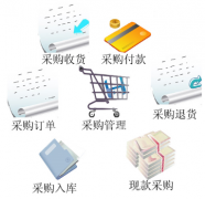 一般的企業(yè)進(jìn)銷存軟件價(jià)格和效果如何？