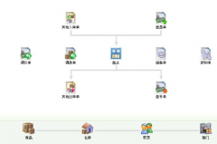 進(jìn)銷存軟件與財(cái)務(wù)軟件的區(qū)別？