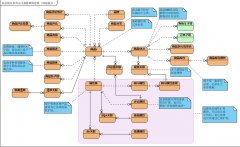 跪求超市商品銷售管理系統(tǒng)