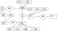 數(shù)據(jù)庫(kù)商品管理系統(tǒng)e-r圖？？？？？？？