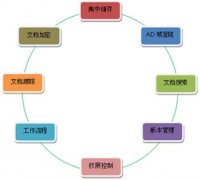 請(qǐng)問管理電腦本地文檔用什么軟件好？