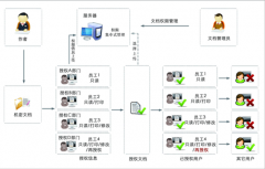什么文檔管理軟件比較好？簡(jiǎn)單實(shí)用，不需要那種太復(fù)雜的。