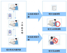 我需要一個(gè)管理文檔，圖紙資料的軟件，請(qǐng)問哪個(gè)好用？