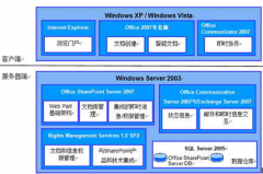 大企業(yè)的文檔用什么軟件管理好？