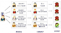 有什么需要適合辦公使用的文件管理軟件？