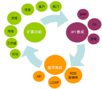 文檔管理系統(tǒng)哪里的好？