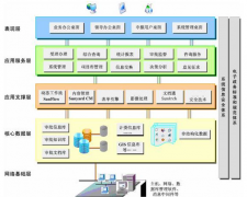 網(wǎng)上審批系統(tǒng)哪里有？