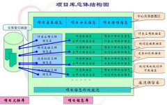 審批管理系統(tǒng)有什么樣的功能？